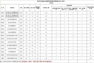 魔术将主场球馆改名为起亚中心 不再使用已持续13年的安利中心